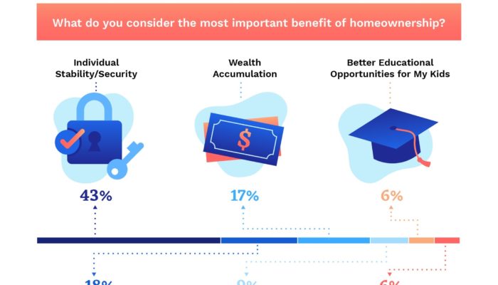 The Benefits Of Homeownership