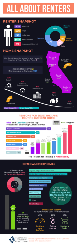 renters
