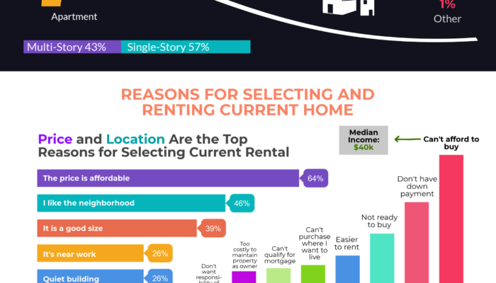 All About Renters