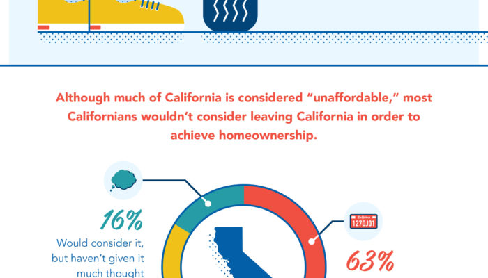 California – No Place Like Home