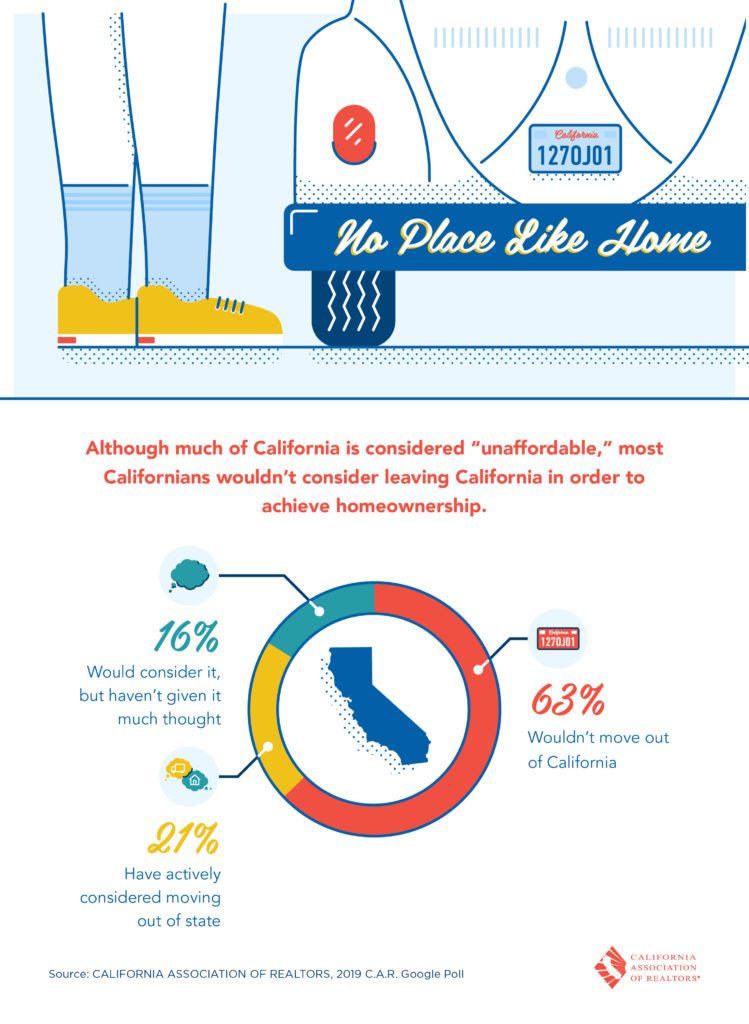 California