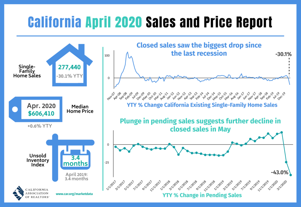 sales